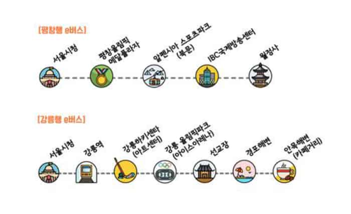 Free shuttle buses will operate between Seoul and PyeongChang and Gangneung during the PyeongChang 2018 Olympic and Paralympic Winter Games. The above photo shows the shuttle bus route maps. (Seoul Metropolitan Government)