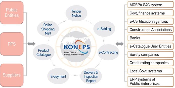 KONEPS_PPS_diagram_function_L1.jpg